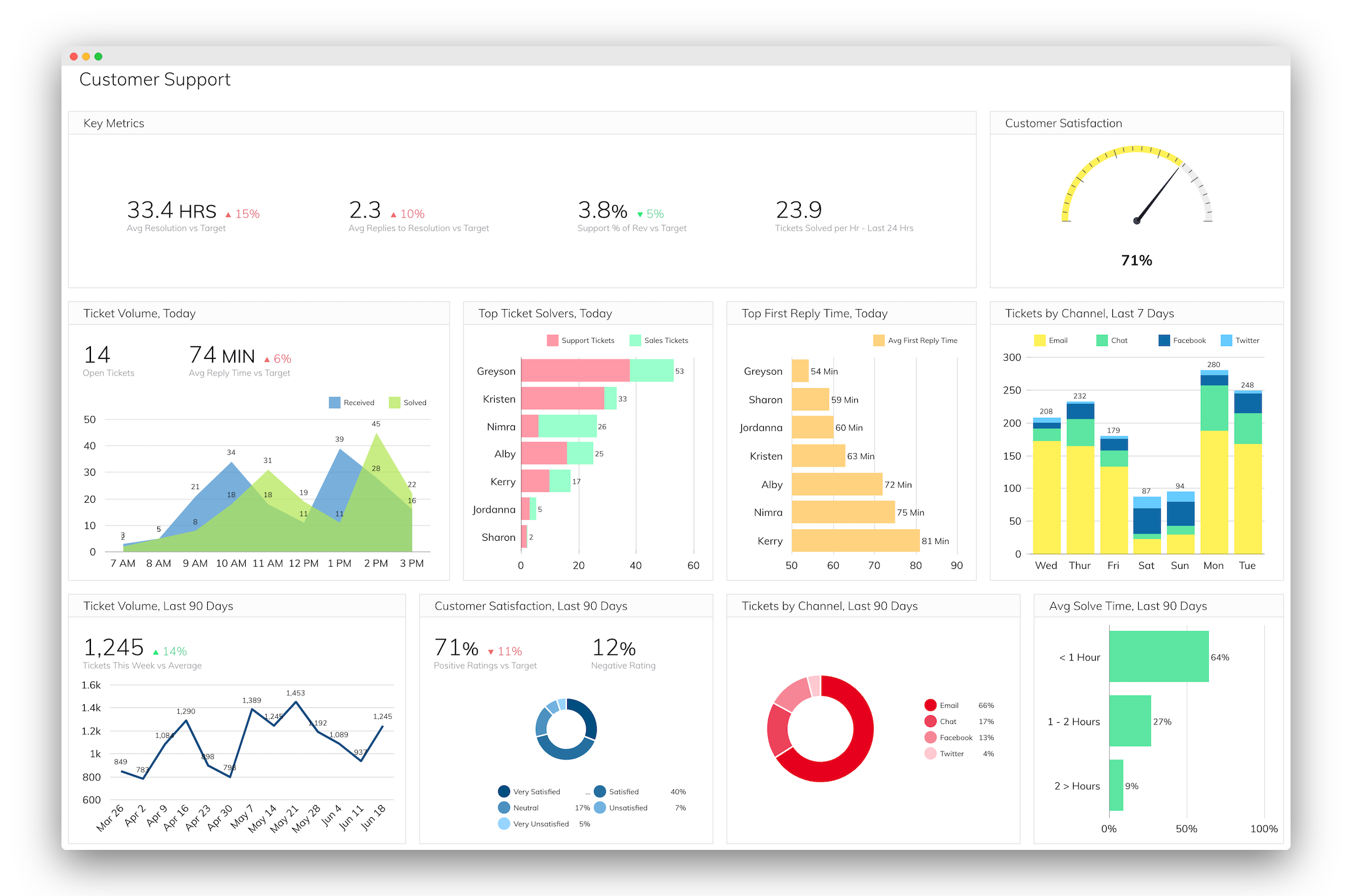 Bellwether Labs | Bespoke Business Dashboards